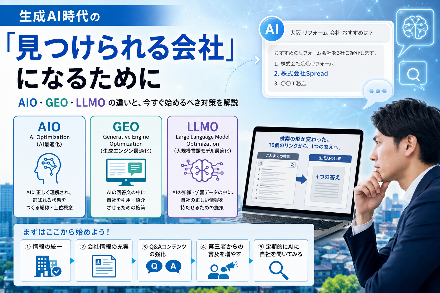 AIO・GEO・LLMOとは?